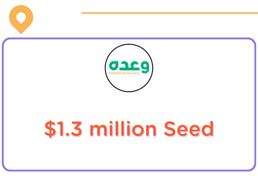 Seed Round $1.3 million 2020